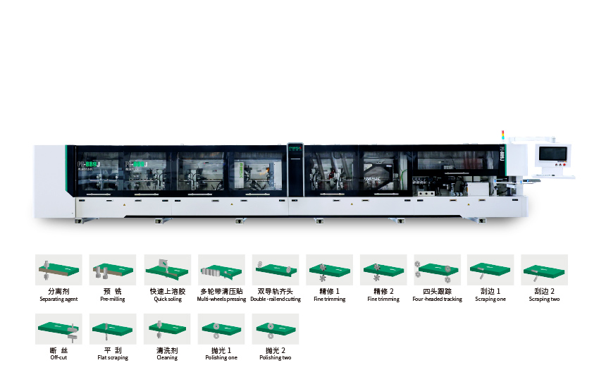 重型高速履帶封邊機(jī)